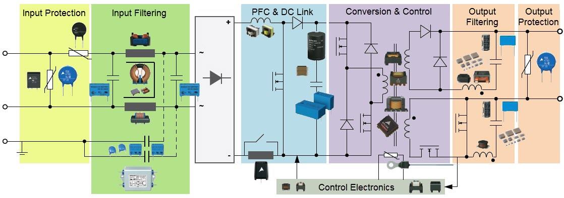Applikations-Schaltungsdiagramm - EPCOS / TDK BLK-Drosselspulen